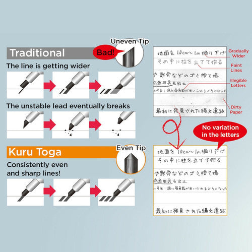 Uni Kuru Toga M7-450T Mechanical Pencil 0.7mm Green Barrel Box of 12