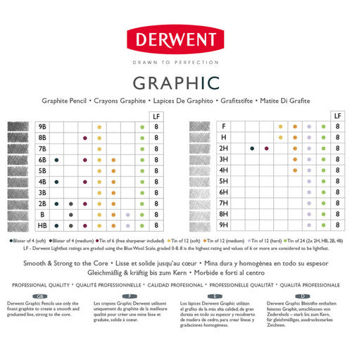 Derwent Graphic Pencil 9B Box of 12