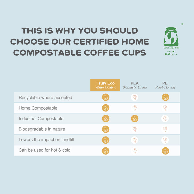 Home compostable vs commercial compostable takeaway coffee cup comparison