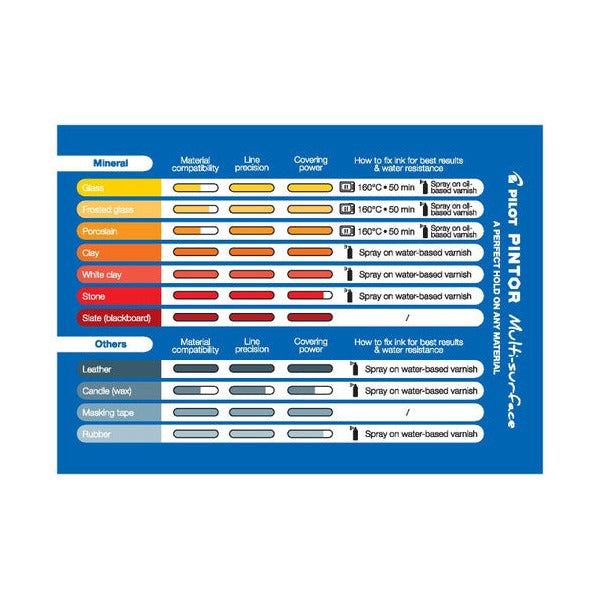 Pilot Pintor Paint Marker Fine Tip Blue – view 10