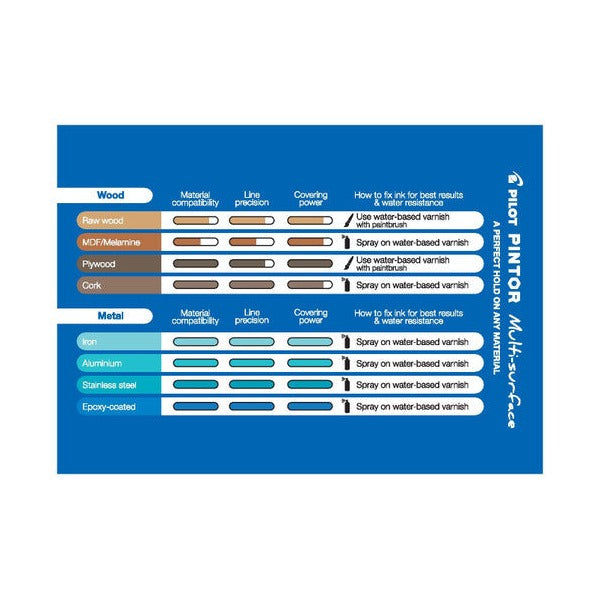 Pilot Pintor Paint Marker Fine Tip Blue – view 11