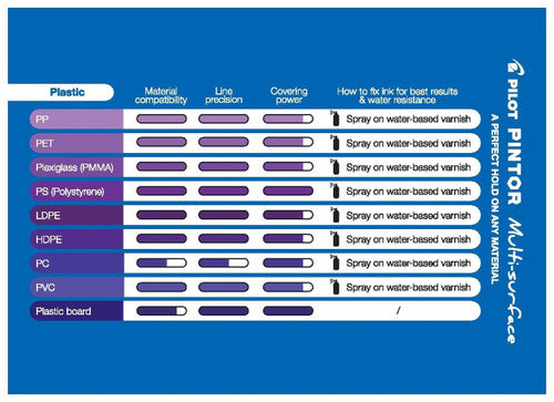 Pilot Pintor Paint Marker Fine Tip Light Green – view 10