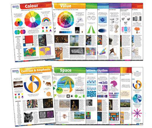 Zart Elements and Principles of Art Charts A2 Set of 14 Poster Cards-1