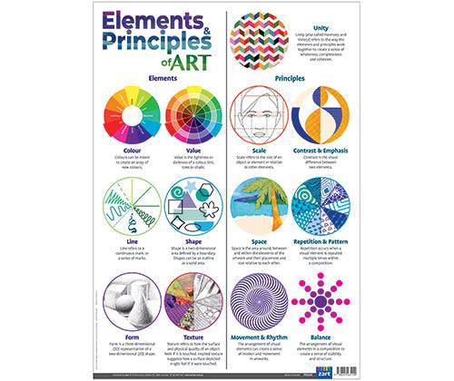 Zart Elements and Principles of Art Charts A2 Set of 14 Poster Cards-2