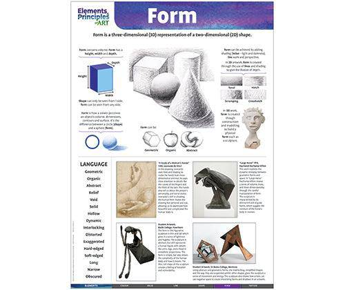 Zart Elements and Principles of Art Charts A2 Set of 14 Poster Cards-3
