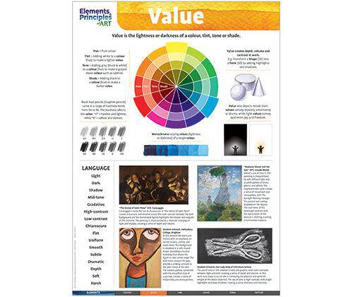 Zart Elements and Principles of Art Charts A2 Set of 14 Poster Cards-5