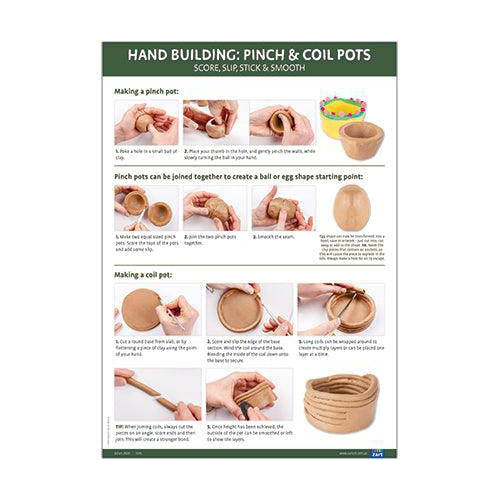 Chart from the set showing clay hand building steps in photos