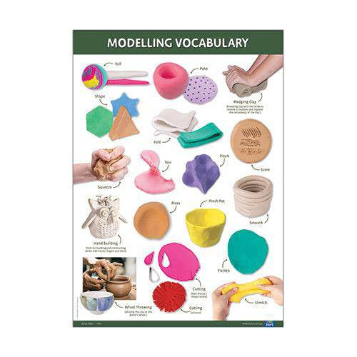 Chart from the set showing coloured clay shapes and tools
